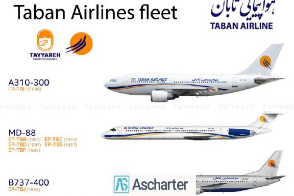 شرکت هواپیمایی تابان 
